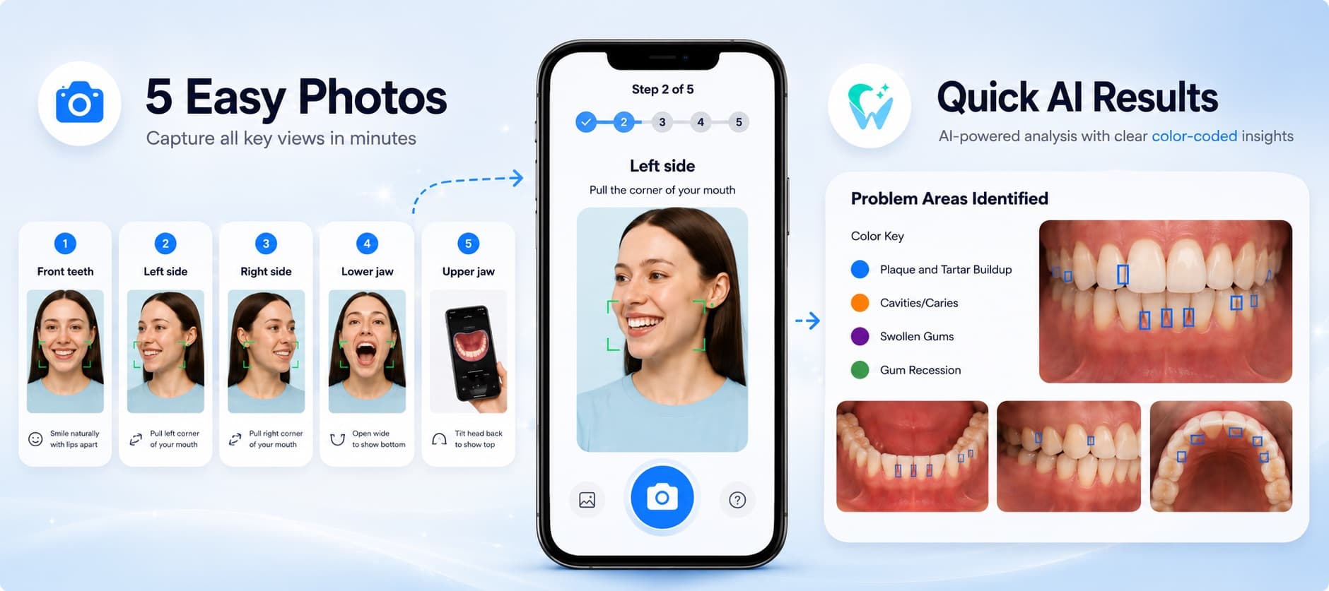 Capture 5 easy photos in the app and get quick, color-coded AI results